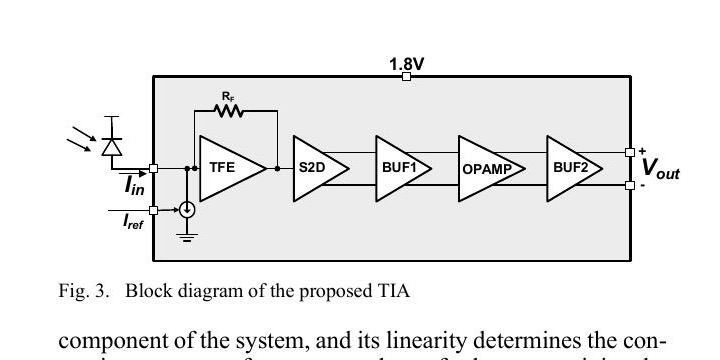 Fig. 3 线性 TIA 完整信号链