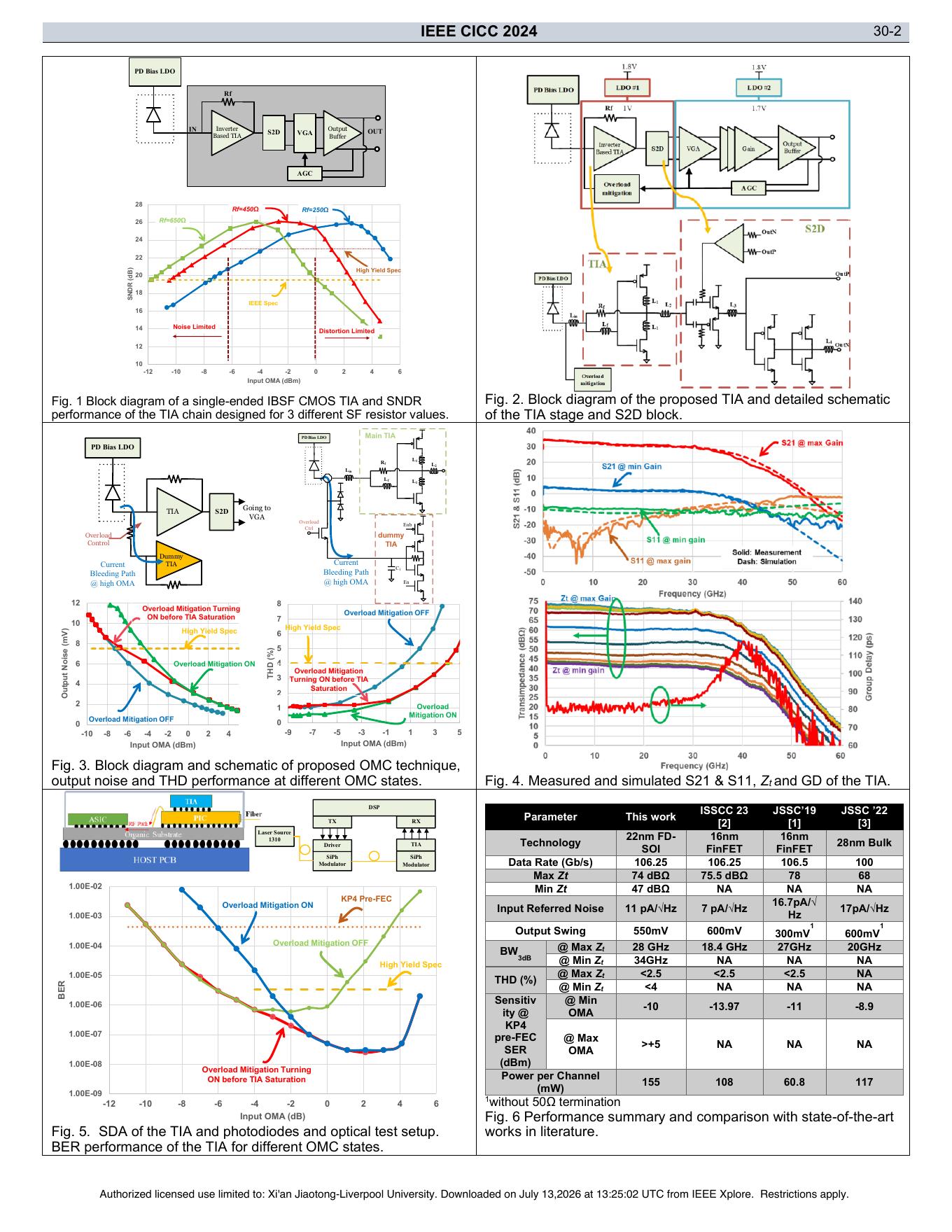 2024-11pa-15db-input-oma-range-112gb-pam4-optical - Page 2