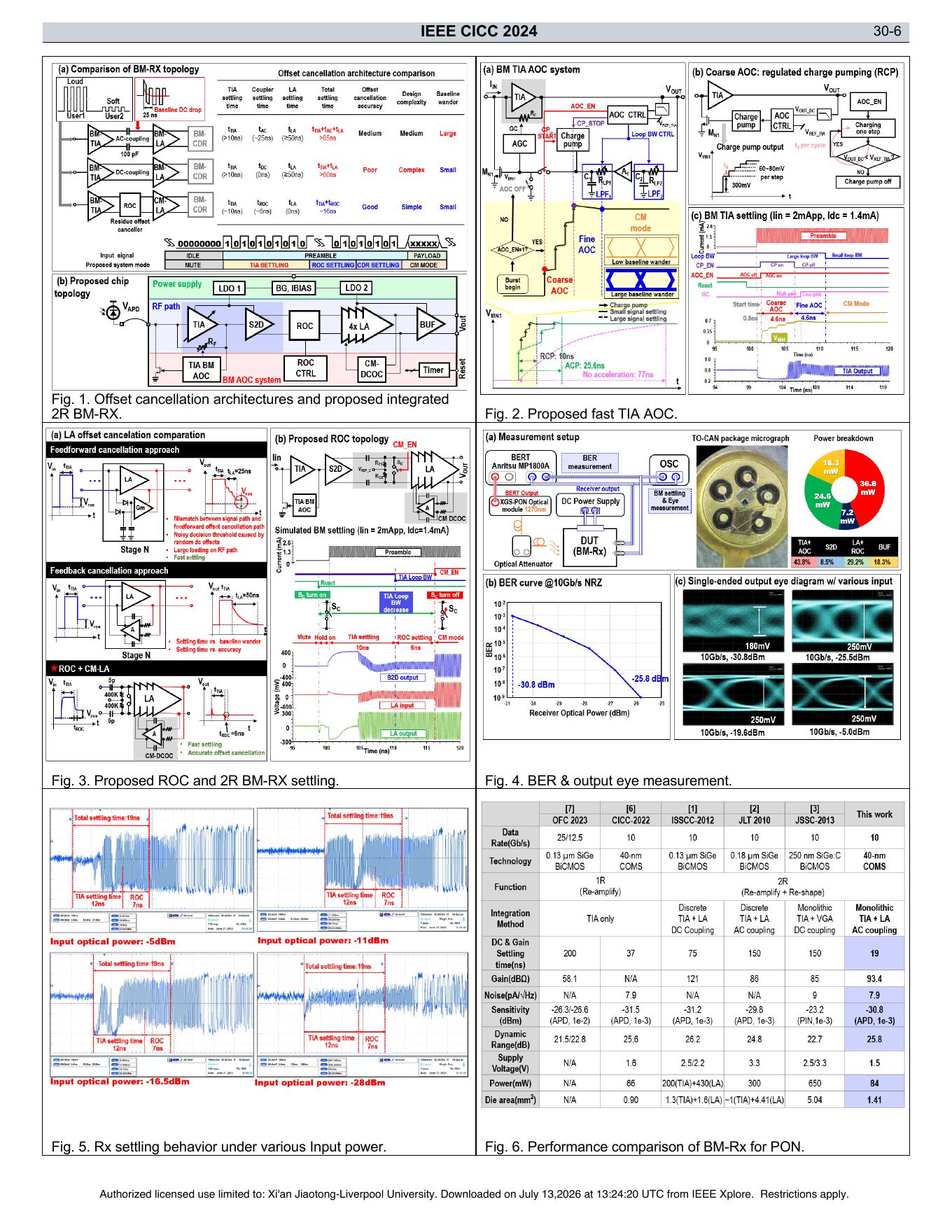 2024-integrated-burst-mode-receiver-employing-fast-residual-offset - Page 2