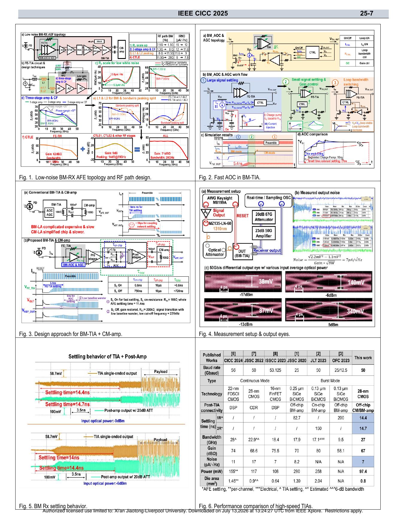 2025-cmos-low-noise-fast-settling-post-amplifier-chip - Page 2