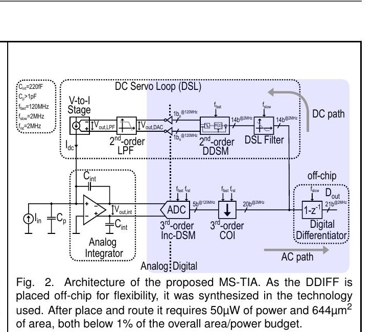 Fig. 2 MS-TIA 双路架构