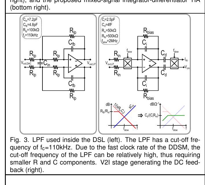 Fig. 3 DSL 中的二阶 LPF 与斩波 V2I
