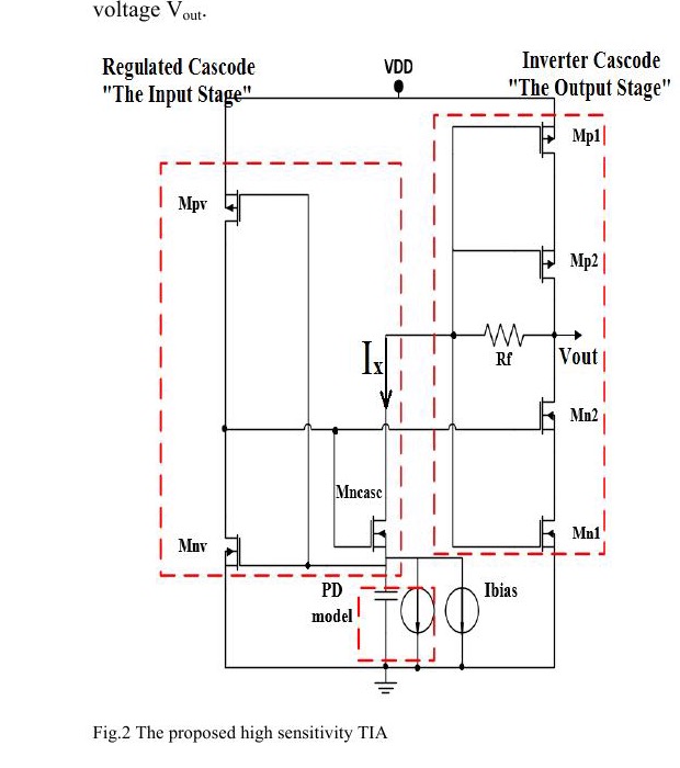 Fig. 2 RGC TIA 输入级与 inverter-cascode 输出级电路
