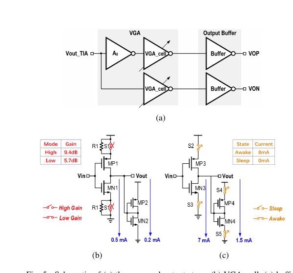 Fig. 5 单端转差分 VGA 与 Buffer 原图